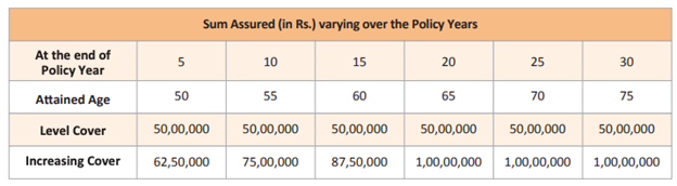 varying-policy-term