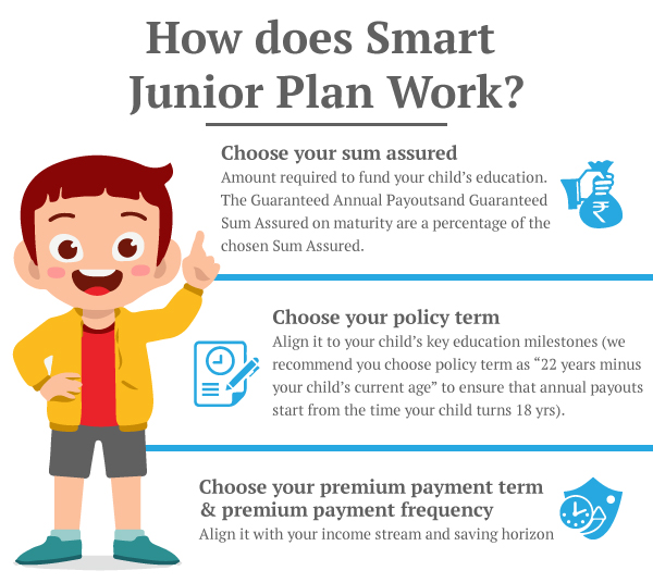 smart-junior-plan1
