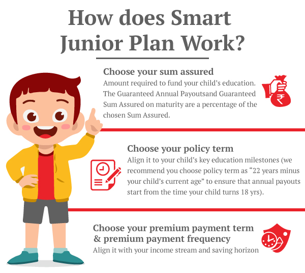 child-insurance-plans-myths-vs-reality