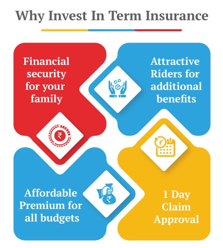 reason_to_buy_a_term_insurance _img