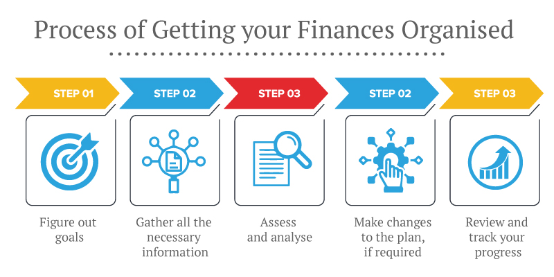 essentials-of-financial-planning