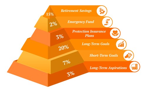 financial-needs-and-goals