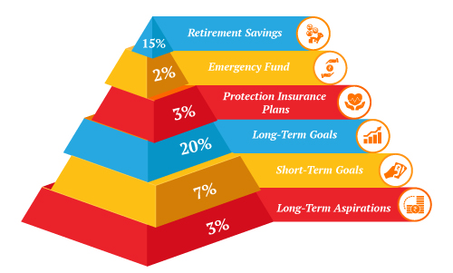 financial-pyramid