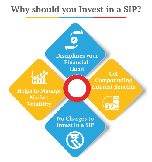 reasons-to-invest-in-sip