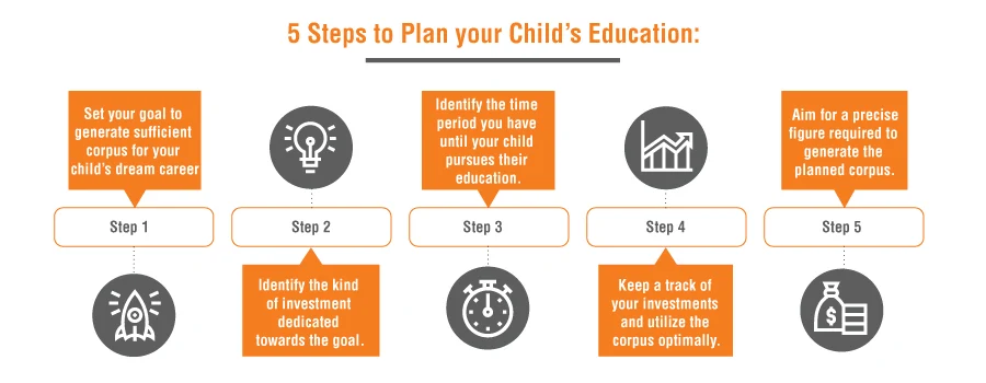 child educationm plan
