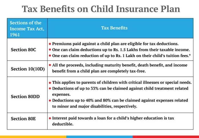 child-insurance-tax-benefits
