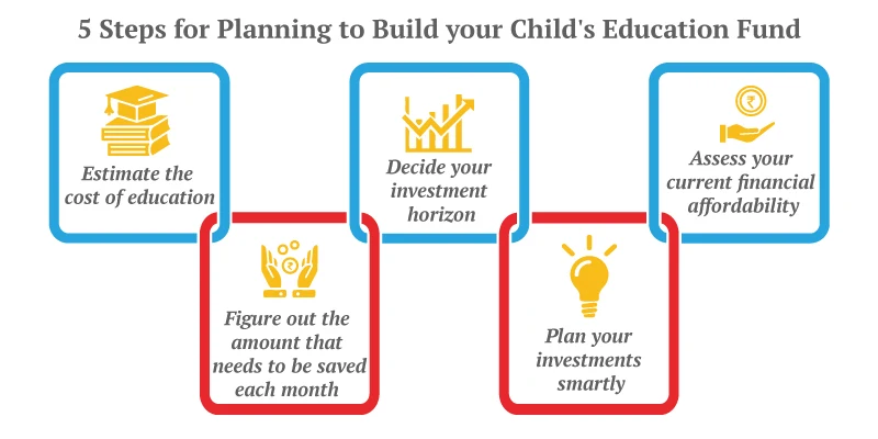 benefits-of-buying-the-best-child-insurance-plan