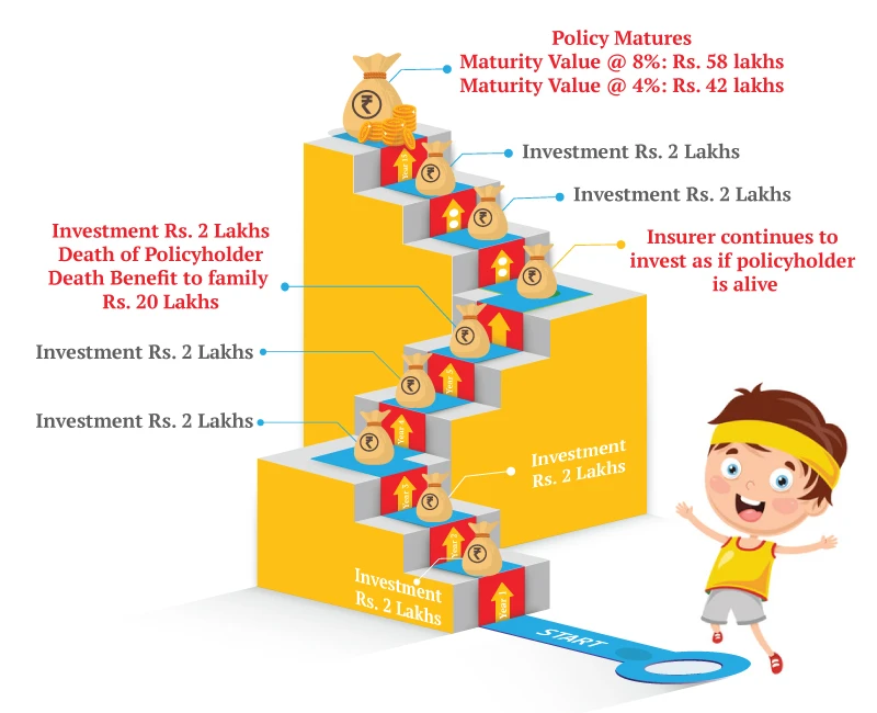 how to build your child education corpus?