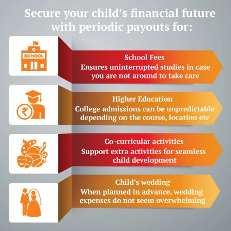 secure your child financial future