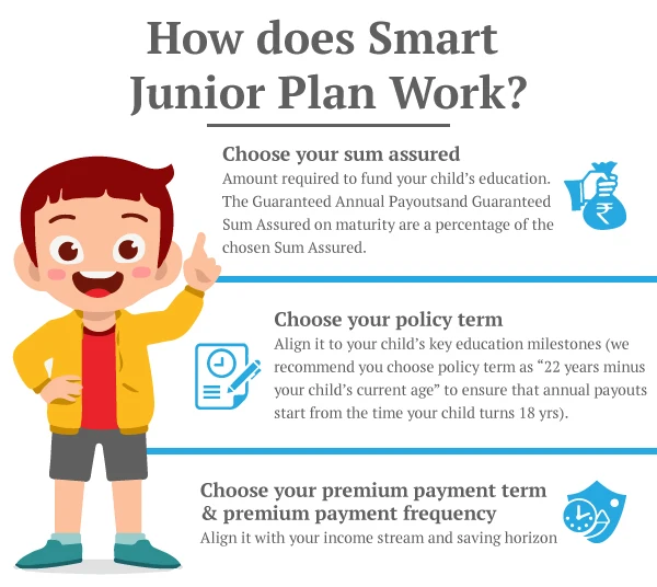 smart junior plan