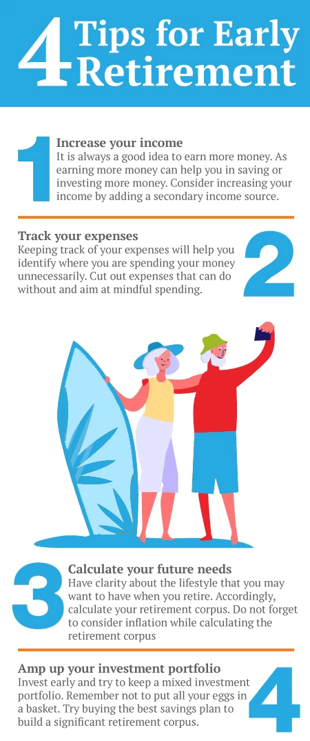 Retirement Planning | Buy Best Retirement Plan