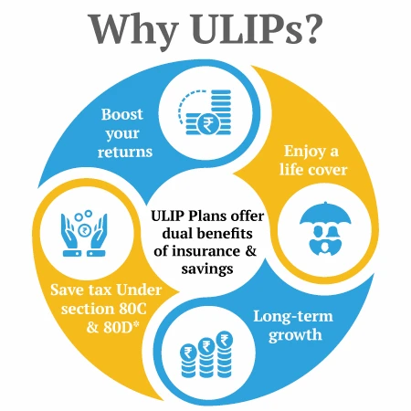 why ulips plan