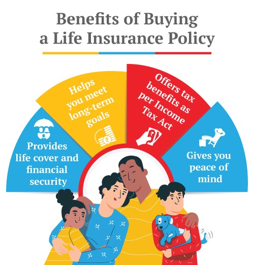 benefits of buying a life insurance policies