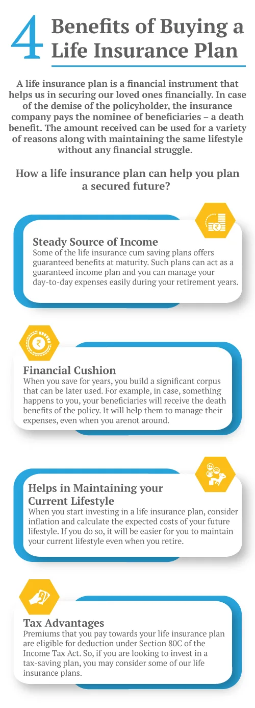 Benefits of Buying a Life Insurance Plan | Buy the Best Life Insurance Policy