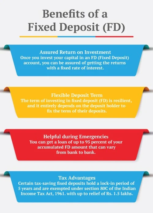 benefits of fixed deposit