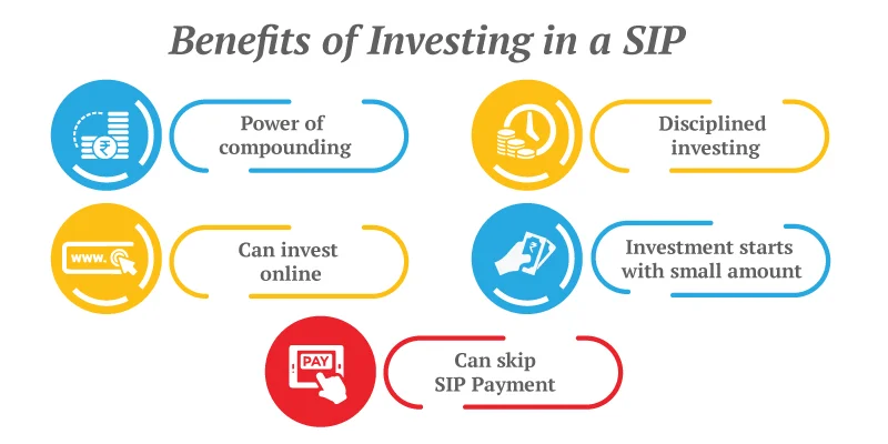benefits-of-investing-in-a-sip