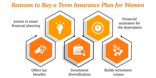 best term insurance plan for women