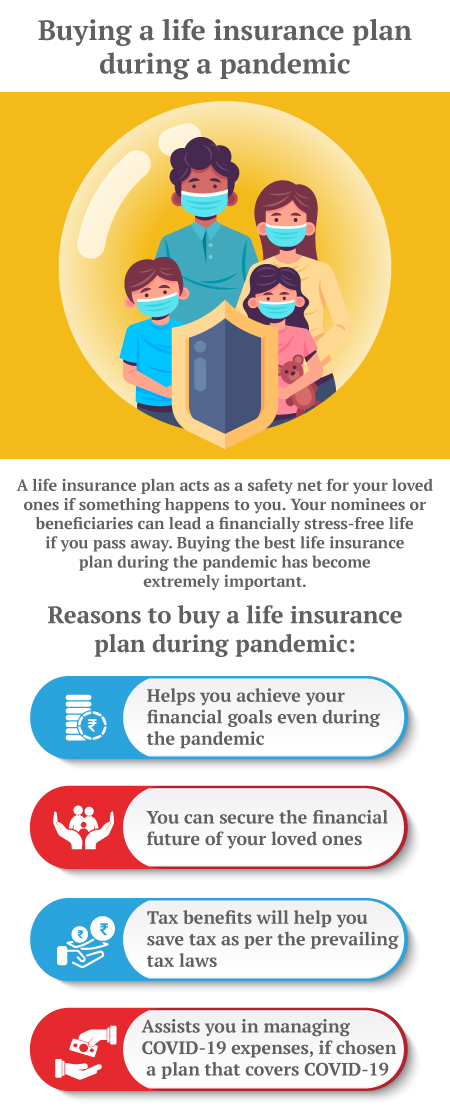 Life Insurance Plan | Buying Life Insurance during COVID-19