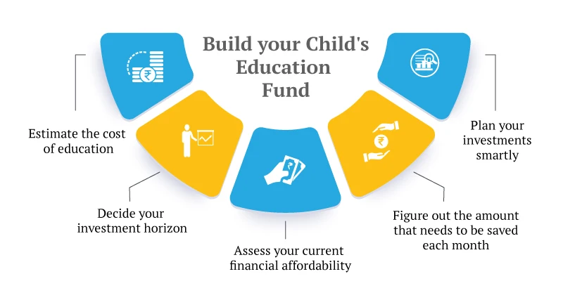child education fund