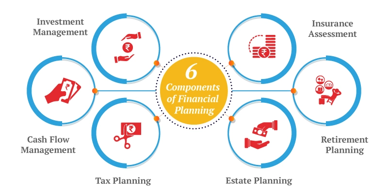 components-of-financial-planning