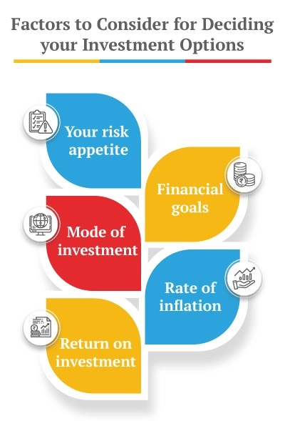 deciding your investment