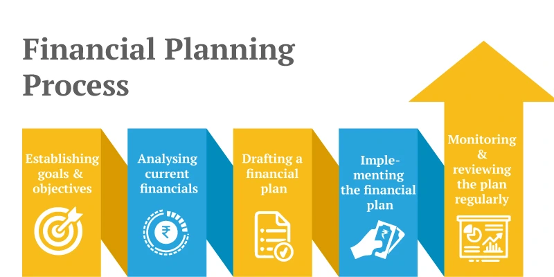 financial planning process 