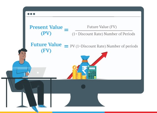 future value of money