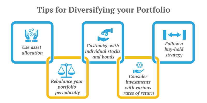 Investment Portfolio | Tips to Diversify Investment Portfolio