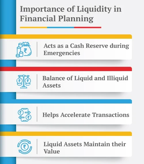 liquidity in financial planning
