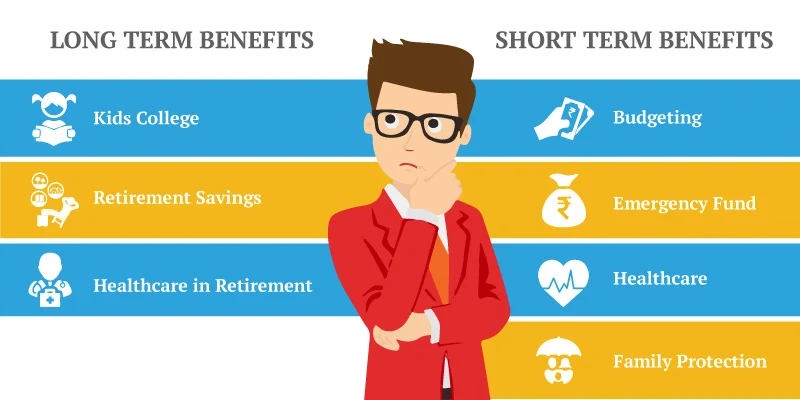 Benefits of Financial Planning | Financial Planning