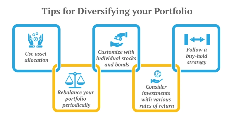 portfolio strategy