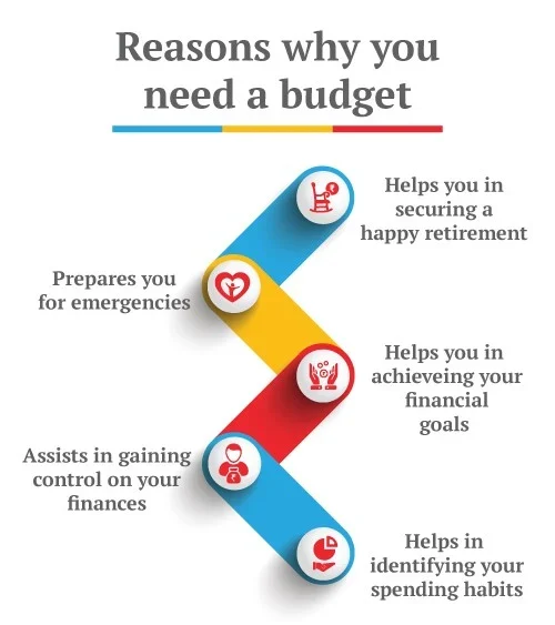 reasons you need a budget