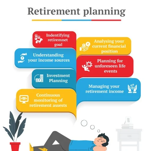 retirement planning