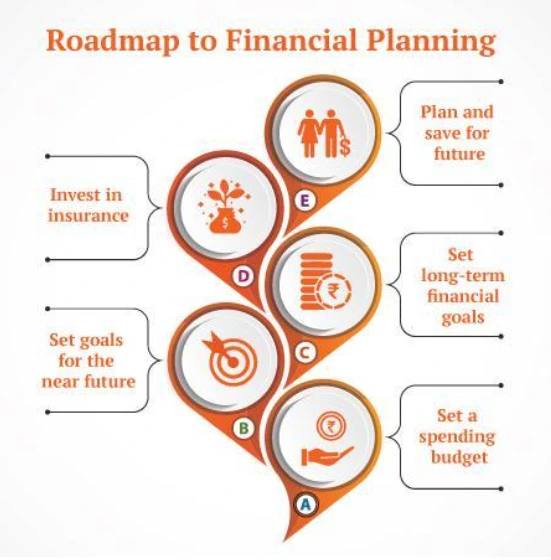 Roadmap to Financial Planning