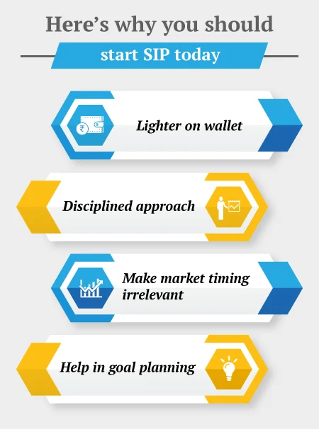 sip investments Today