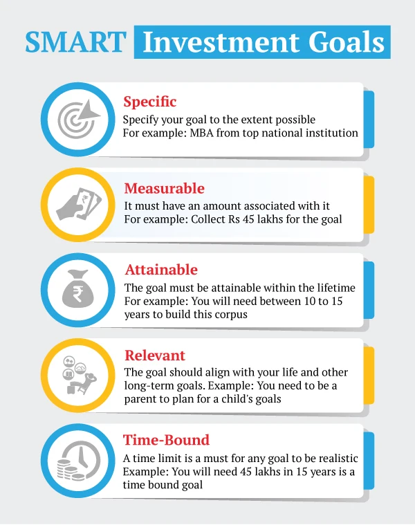 SMART Goals for Financial Planning | How to do Financial Planning