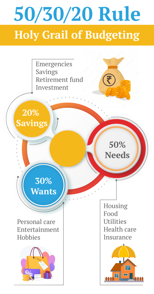 thumb rule of financial planning