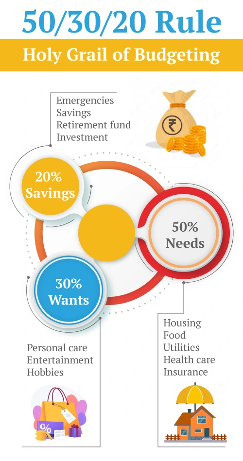 thumb rule of financial planning