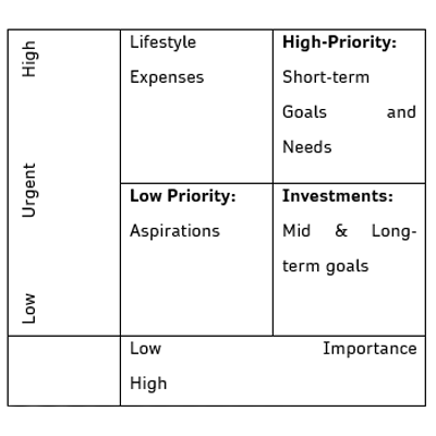financial investments important matrix