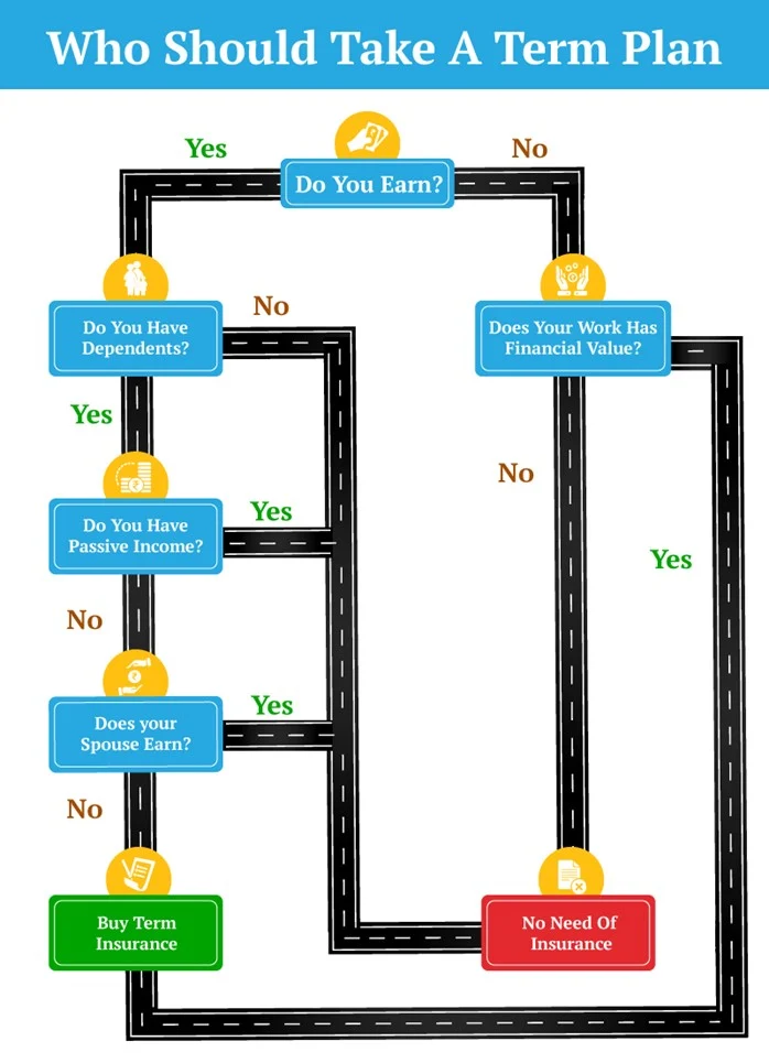 buy a term insurance plan