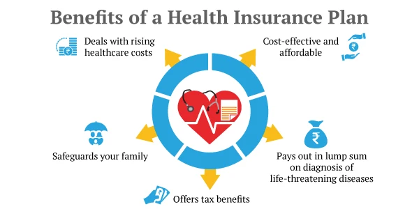 benefits of buying a health plan