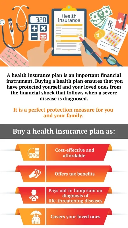 benefits of buying health insurance plan