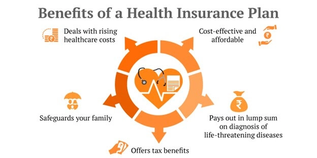 benefits of health insurance plans