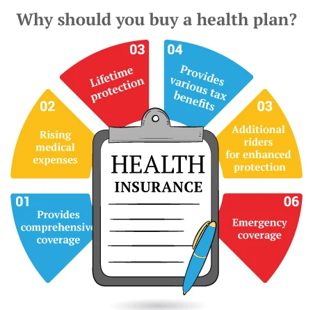 Buy a health plan