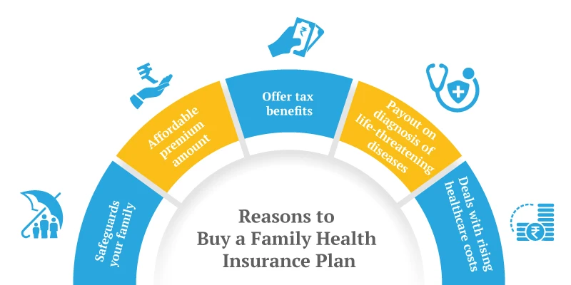 buy health insurance plan