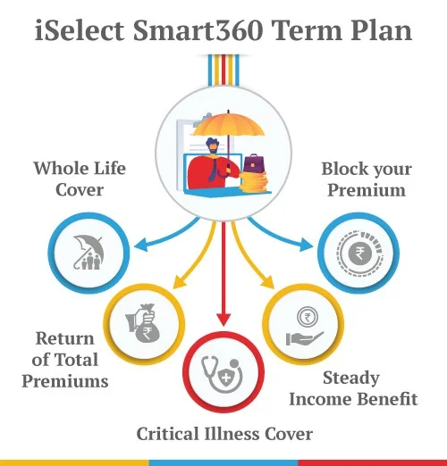 critical illness cover for health related diseases