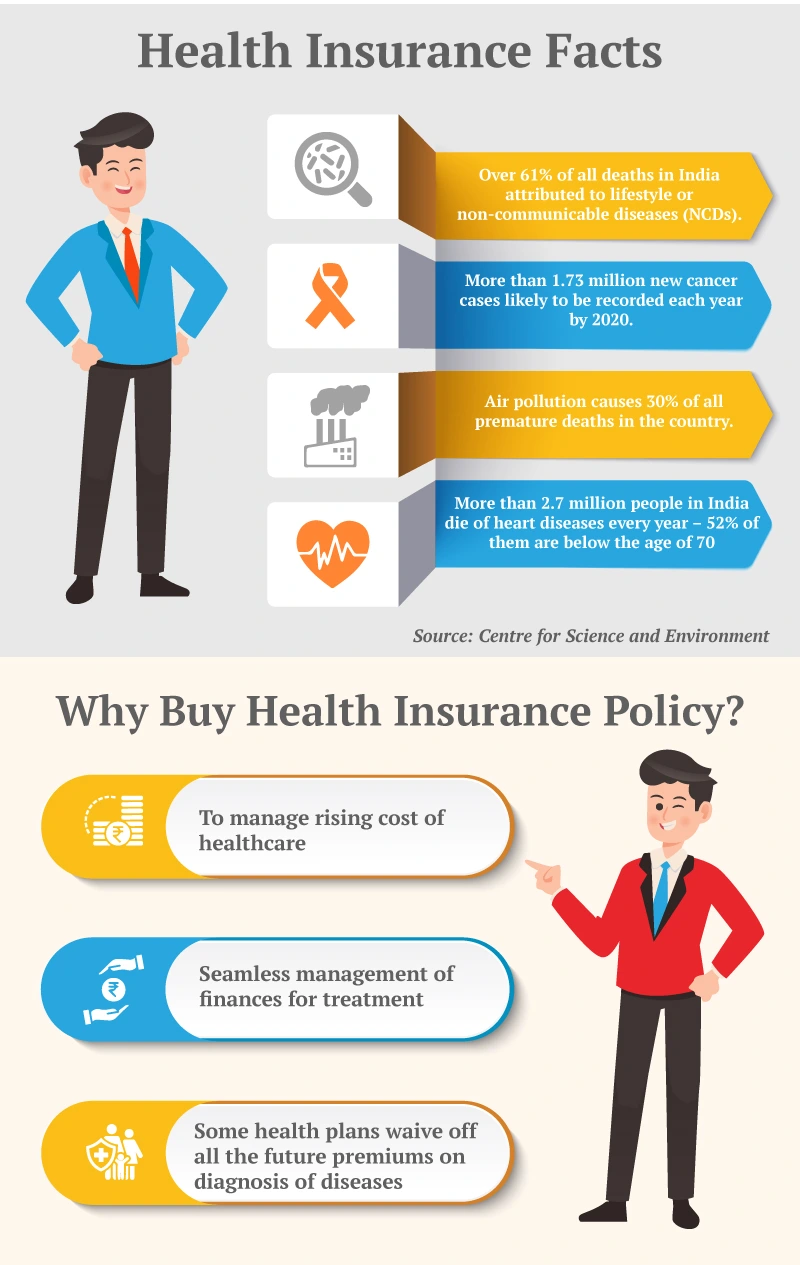 health-insurance-fact-img