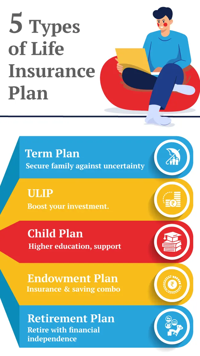 5-Types of Life Insurance Plans