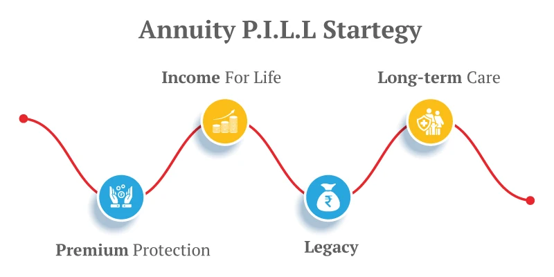 annuity plan strategy