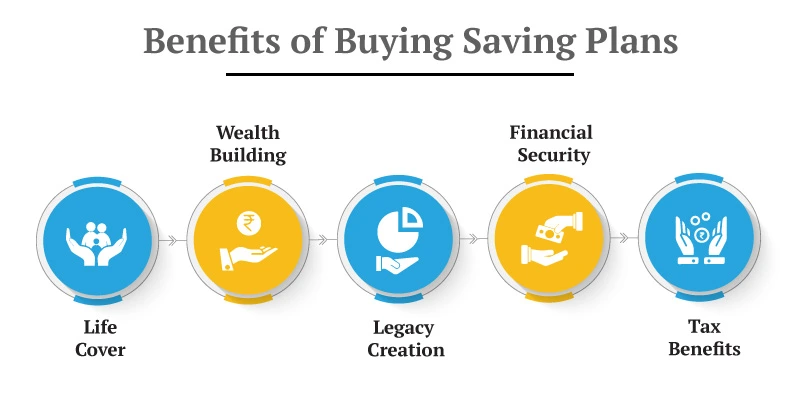 benefits of best saving plan